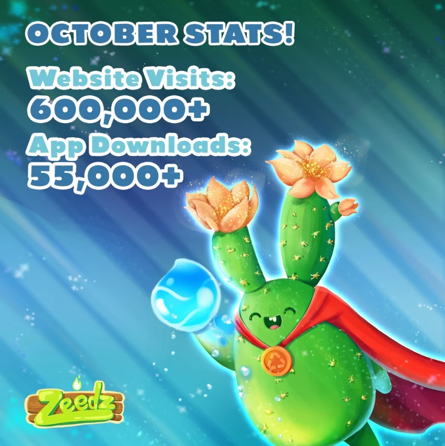 Zeedz October stats showing 55K app downloads and 600K website visits